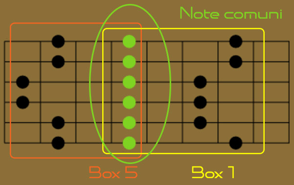 Connessione Box5-Box1