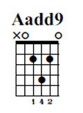 Aadd9 Chord