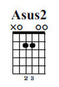 Asus2 Chord