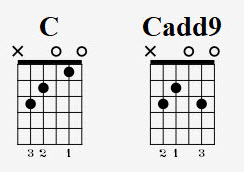 C Cadd9 Chords