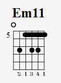 Em11 Chord