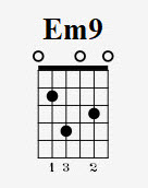 Em9 Chord