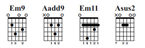 Progressione Accordi Em-A